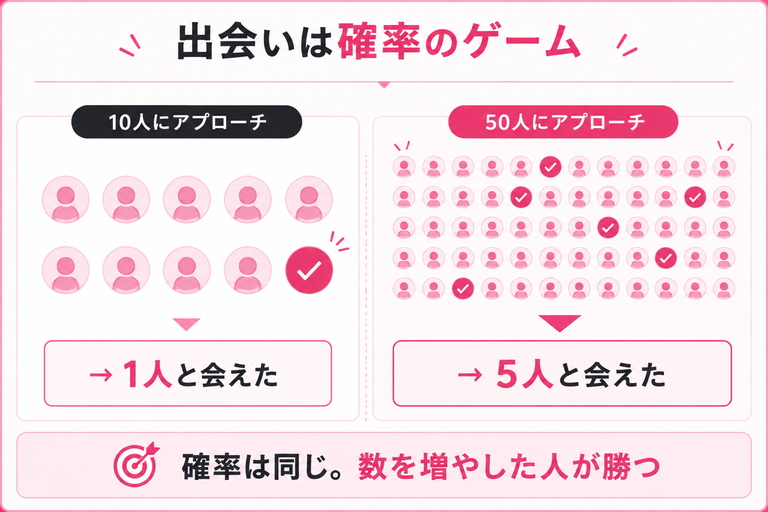 確率のゲーム